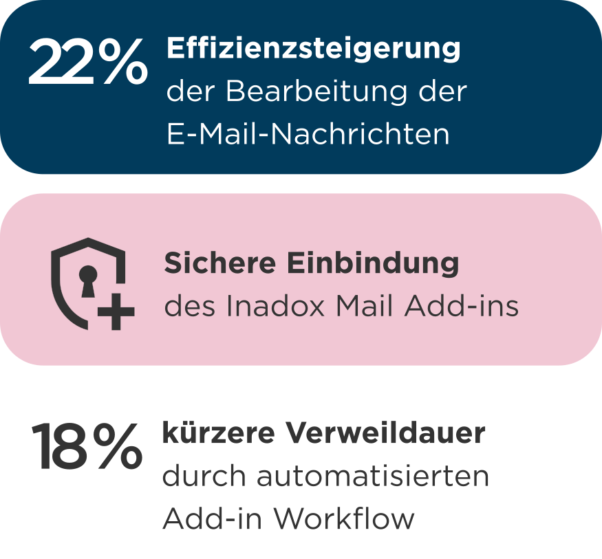 Symbolen welche mit Inadox Mail zu tun haben