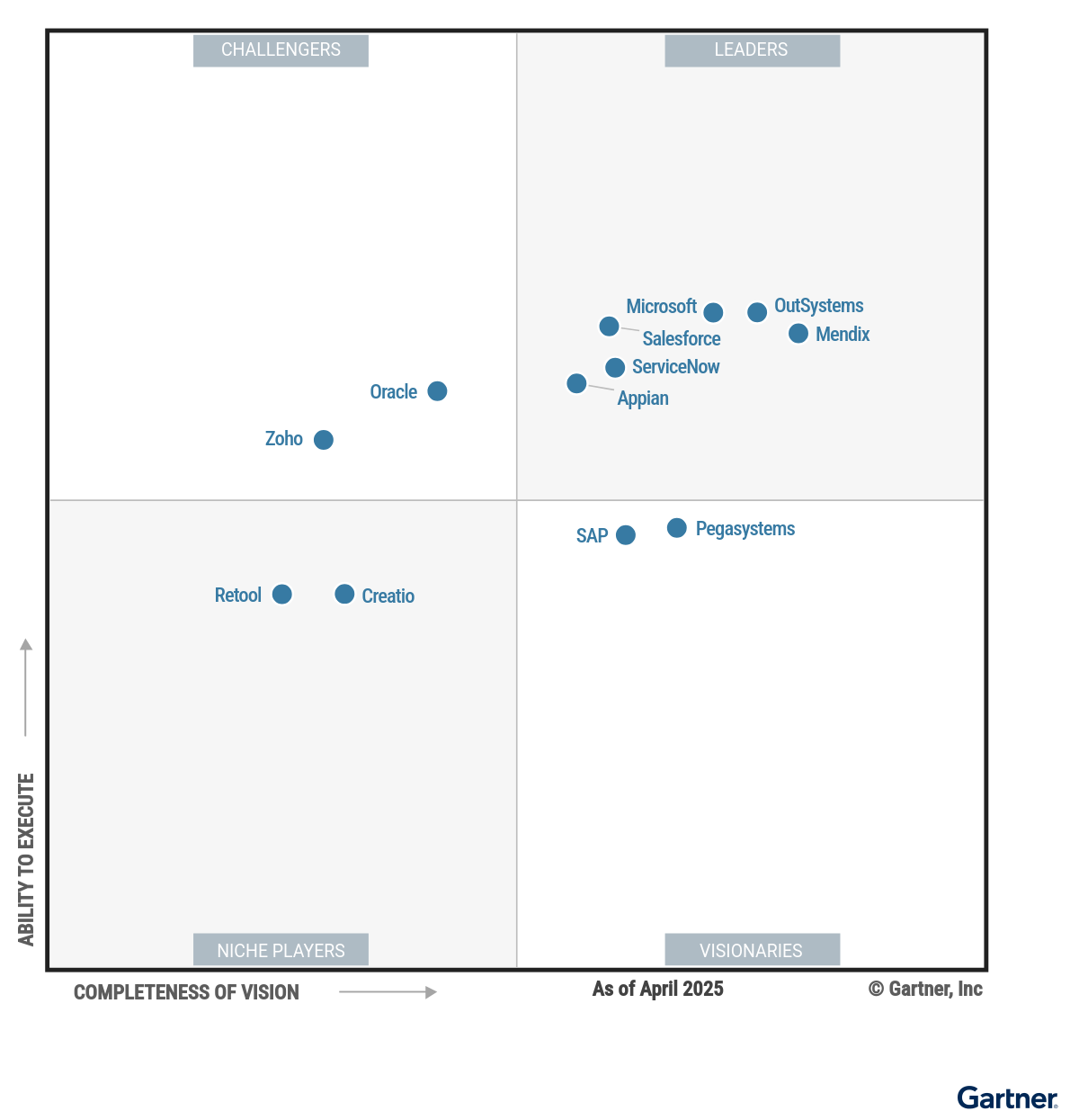 mendix